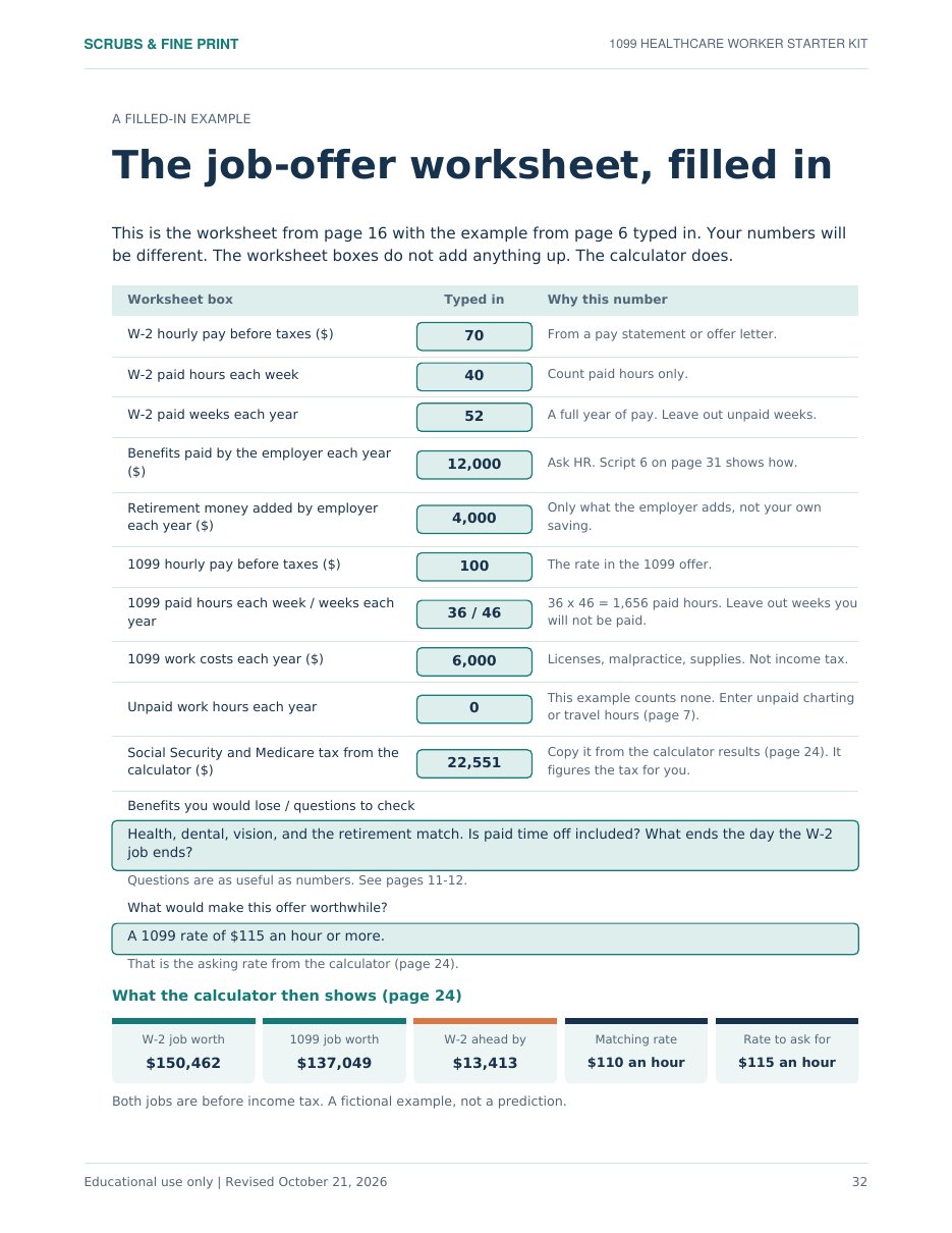 The job-offer worksheet, filled in
