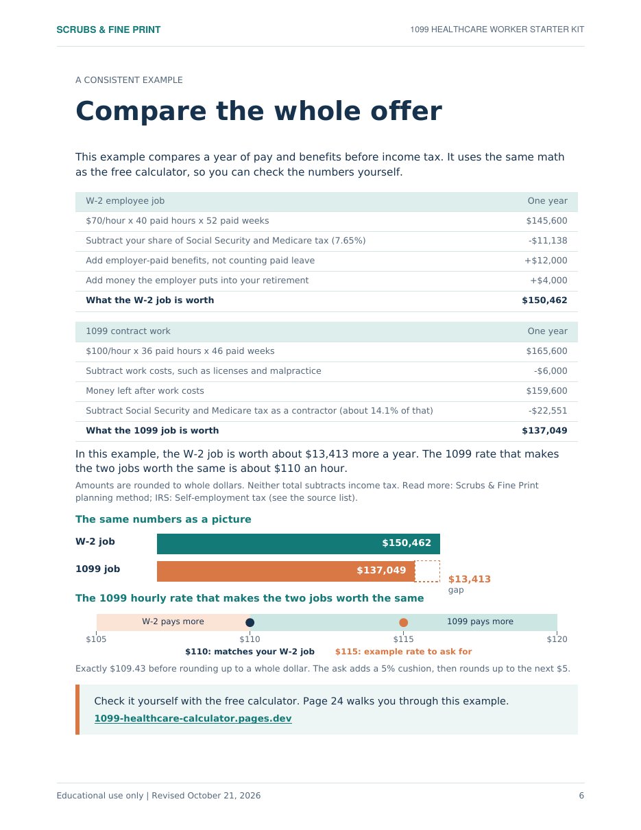 Worked W-2 versus 1099 offer comparison